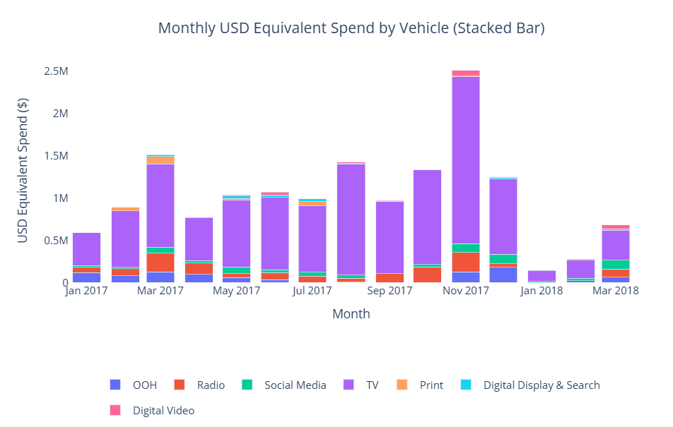 BI Analyst Interactive Chart