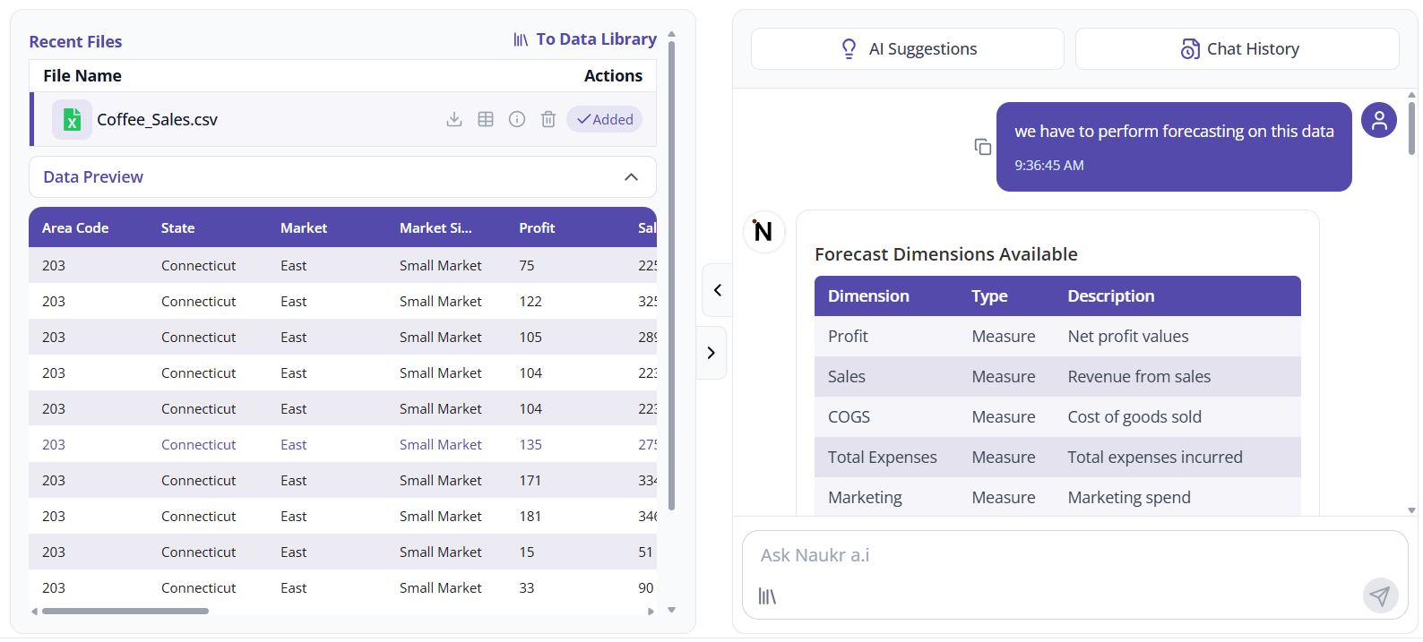 Forecasting Chat Initiation
